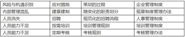 ISO認(rèn)證取消質(zhì)量手冊